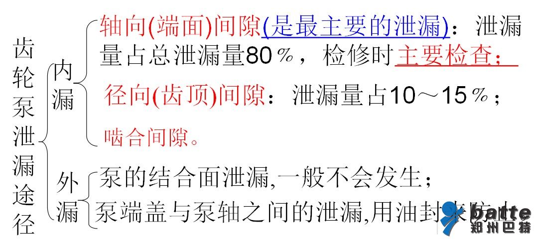 齒輪泵泄漏